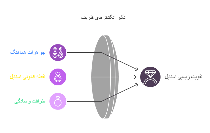 The effect of the ring